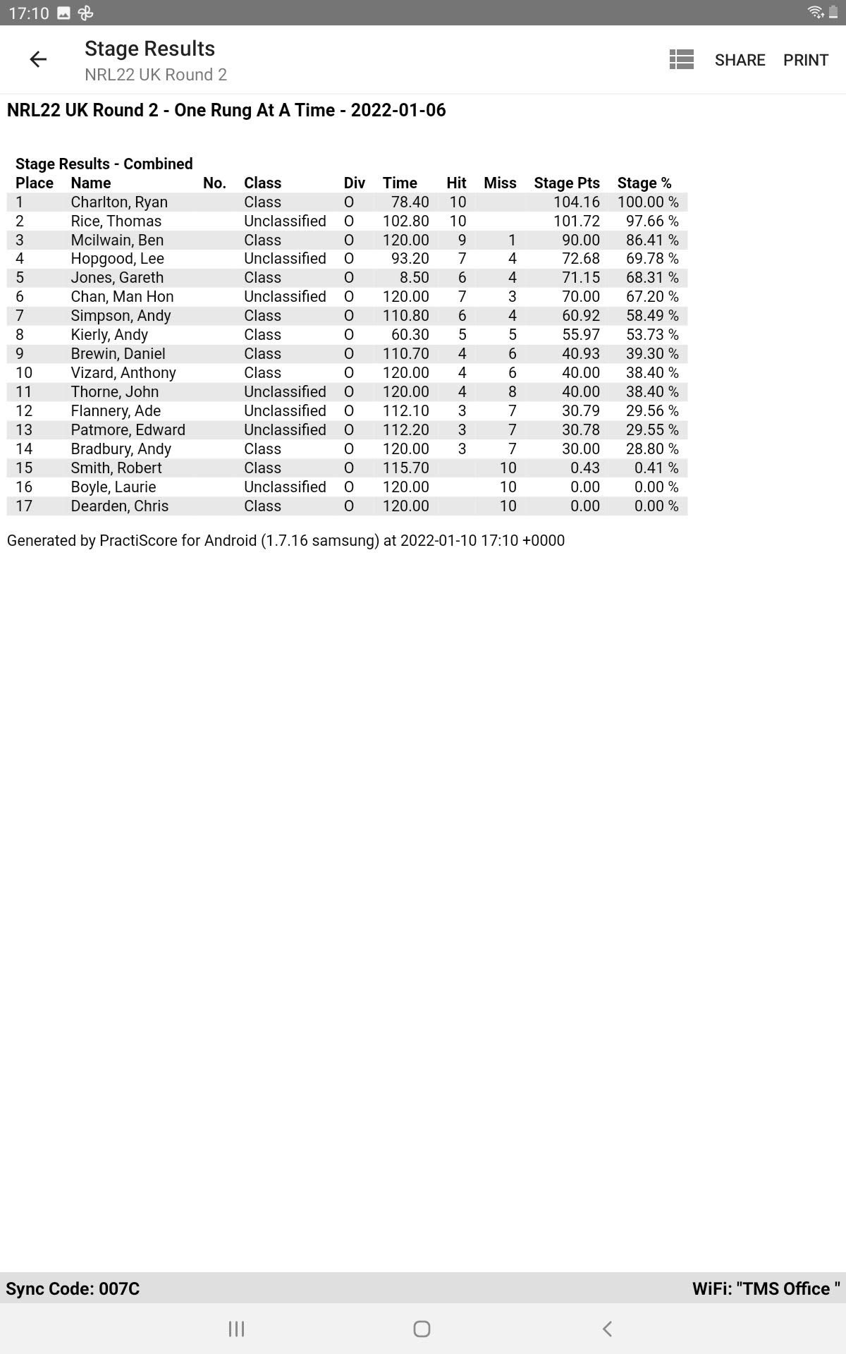 NRL22 UK Round 2 Silverstone Shooting Centre