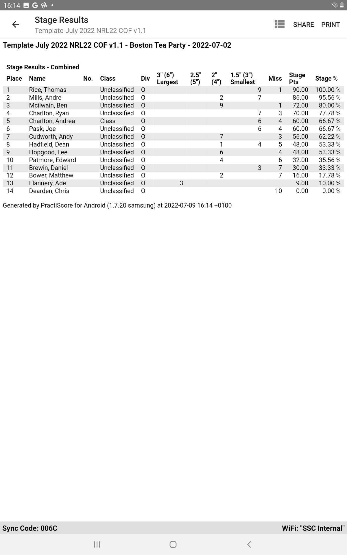Highland Outdoors NRL22 Round 3 Silverstone Shooting Centre